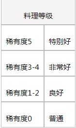 宝可梦探险寻宝料理等级怎么提升 宝可梦探险寻宝怎么得到高级宝可梦