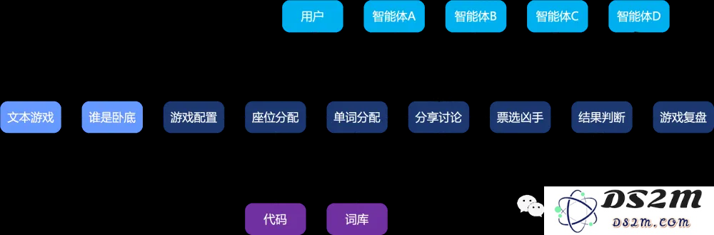轻松搭建AI版“谁是卧底”游戏，muAgent框架让知识图谱秒变编排引擎，支持复杂推理+在线协同
