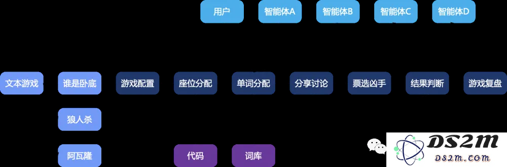 轻松搭建AI版“谁是卧底”游戏，muAgent框架让知识图谱秒变编排引擎，支持复杂推理+在线协同