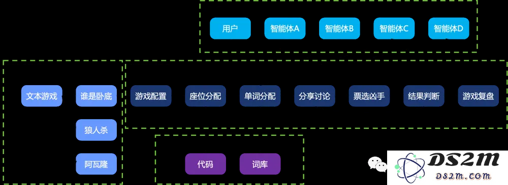 轻松搭建AI版“谁是卧底”游戏，muAgent框架让知识图谱秒变编排引擎，支持复杂推理+在线协同