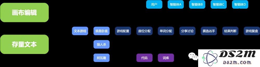 轻松搭建AI版“谁是卧底”游戏，muAgent框架让知识图谱秒变编排引擎，支持复杂推理+在线协同