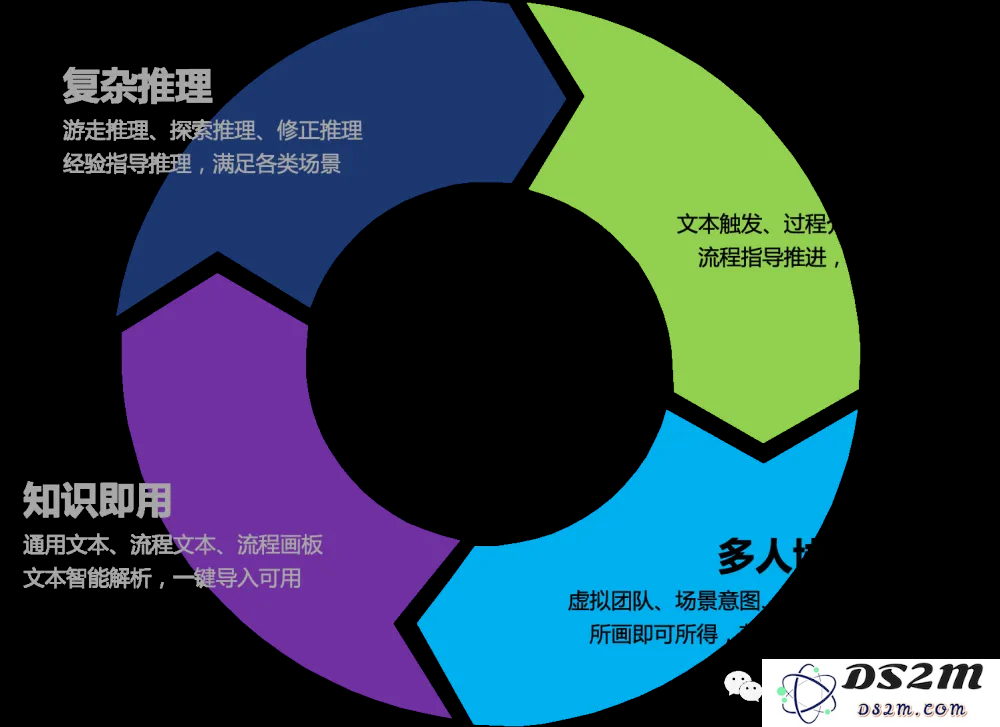轻松搭建AI版“谁是卧底”游戏，muAgent框架让知识图谱秒变编排引擎，支持复杂推理+在线协同
