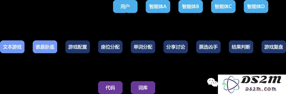 轻松搭建AI版“谁是卧底”游戏，muAgent框架让知识图谱秒变编排引擎，支持复杂推理+在线协同