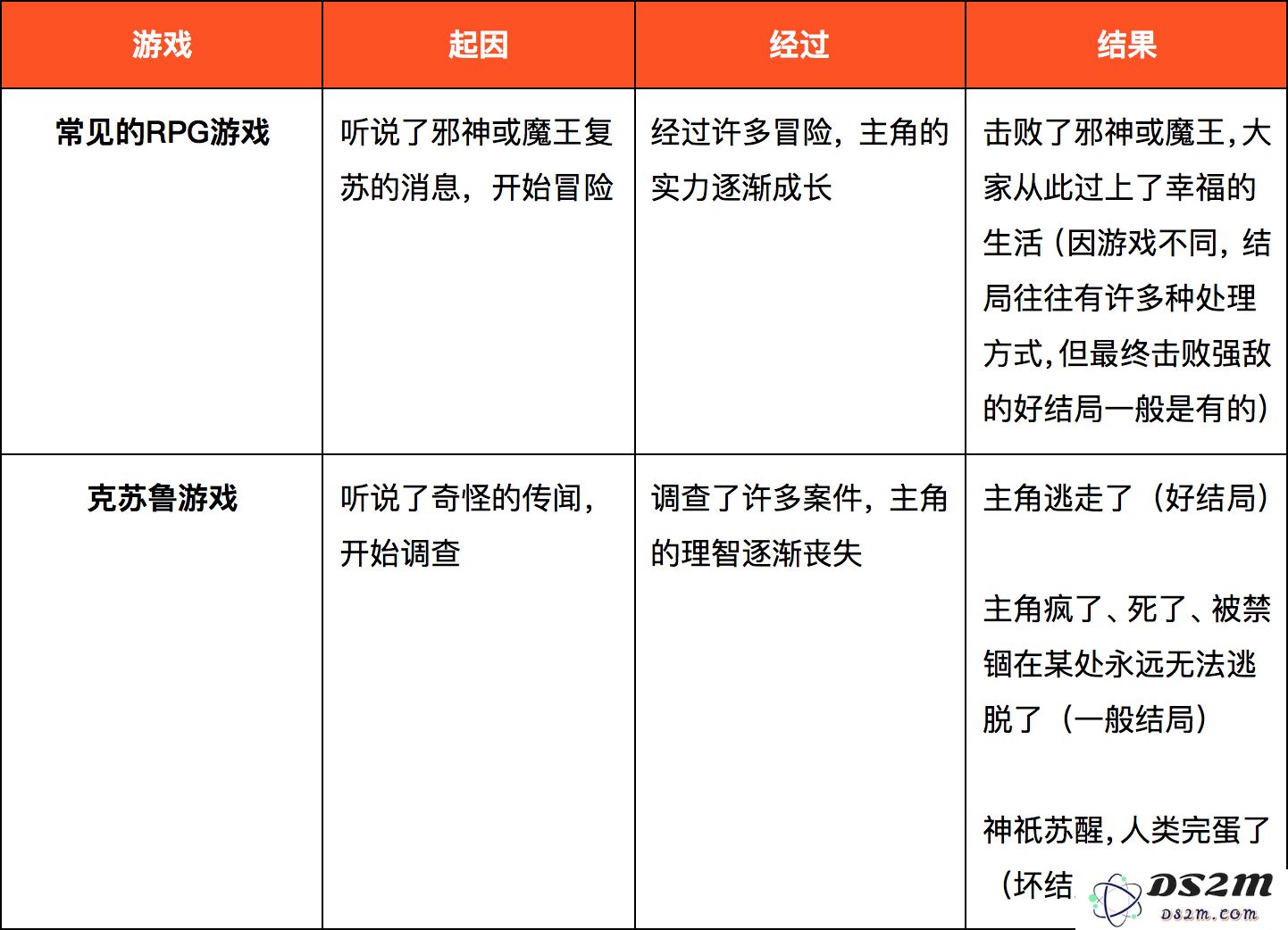 克苏鲁题材游戏的发展前景：以未能大获成功的《沉没之城》为切入点探讨