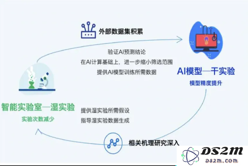 大模型重构生命科学！最大基础模型面世，解锁DNA超长序列，参数规模达2100亿