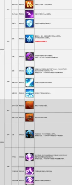 《部落冲突》技能加点解析-本周技术改进-Windows全息版本更新-脑机接口2.0新特性-获取隐藏成就的方法（本内容仅供技术研究参考）