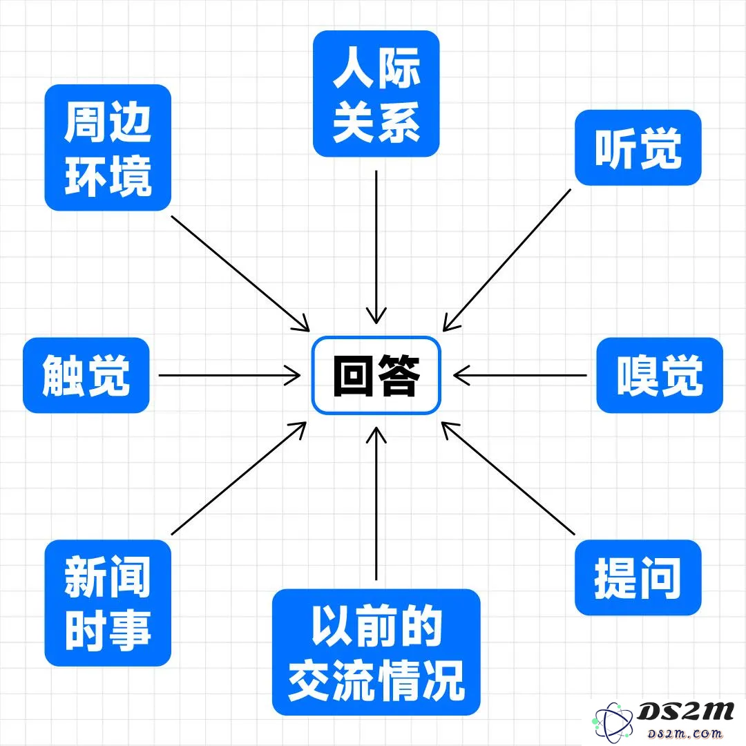 掌握这几个简单的AI提问技巧，让你一学就会，快速提升提问效率！