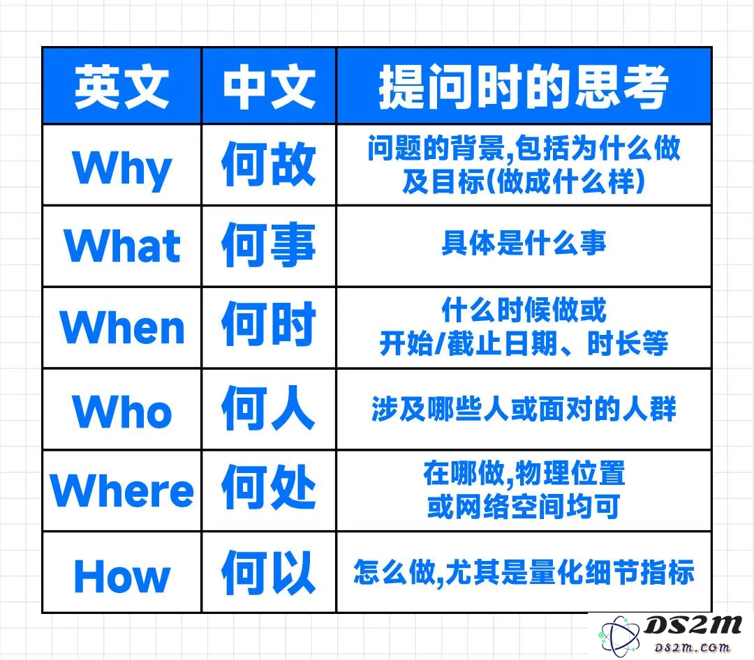 请收下，一次就能学会的AI提问技巧