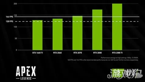 2025硬件革命深度追踪»APEX英雄触觉反馈优化性能对比评测
