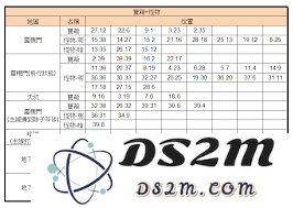 神探诡事录第五章灵机门中怪物的具体位置与寻找方法