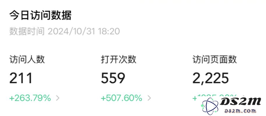 惊人1000%增长！我只用了一个小时就完成，结合AI智能体和AI小程序打造超级MVP组合！