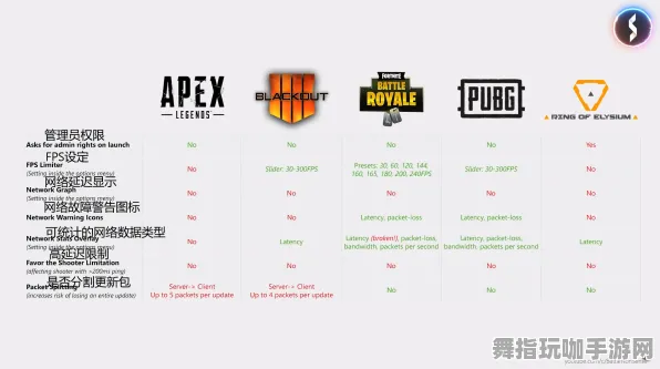 《APEX英雄》职业提升-今日更新V1.2-跨平台游戏体验-开放世界RPG-进阶指南]神经网络编码教程（仅供技术研究使用）