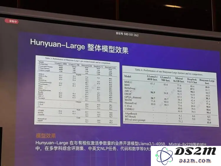 腾讯推出“最大”规模的开源大模型：如果你也支持MoE理念，那我们就是志同道合的伙伴