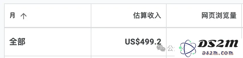运用 AI 技术轻松创建个人网站，实现养老梦想，让收入源源不断来“躺”着也能赚钱