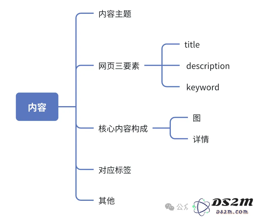 利用 AI 给自己做个网站给养老吧，“躺”着把钱挣