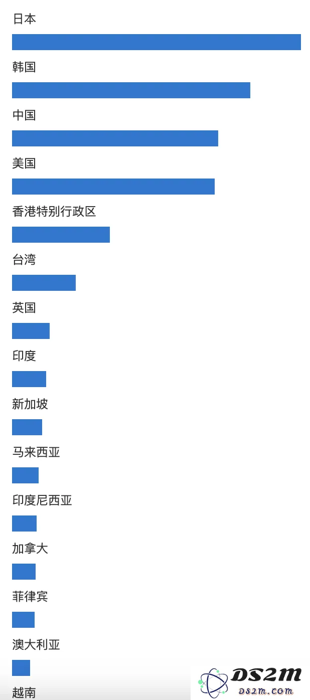 利用 AI 给自己做个网站给养老吧，“躺”着把钱挣