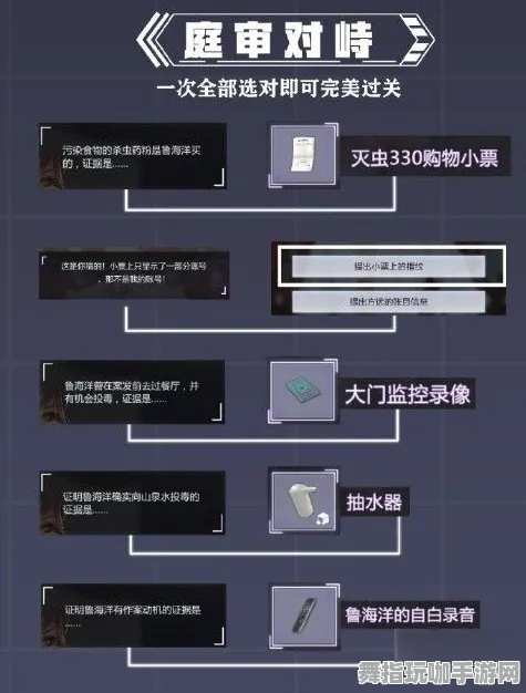 《未定事件簿》装备搭配-今日更新V1.2-鸿蒙系统-脑机接口2.0-声望快速获取指南（仅供技术研究使用）