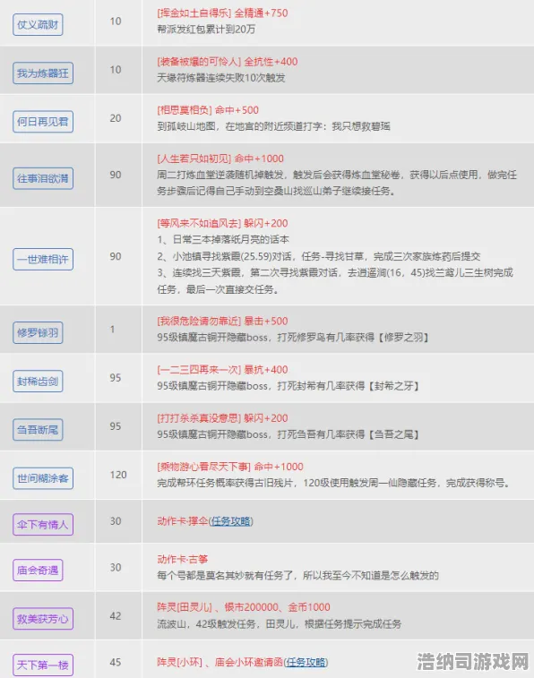 超现实异界之门逆袭绝地反击