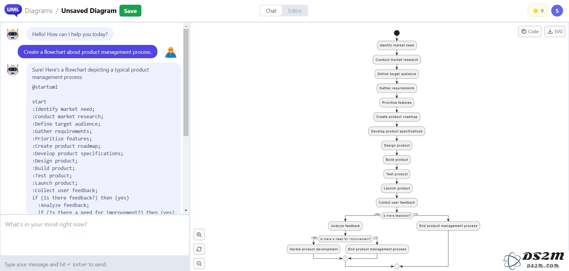 ChatUML