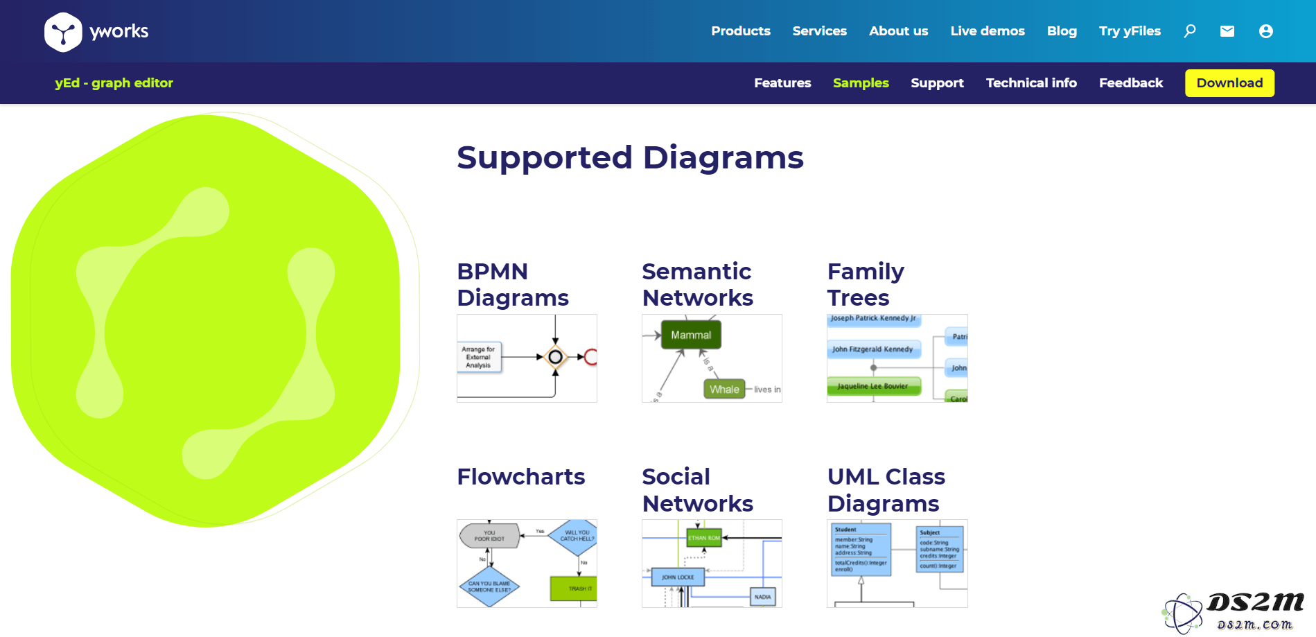 yEd Graph Editor