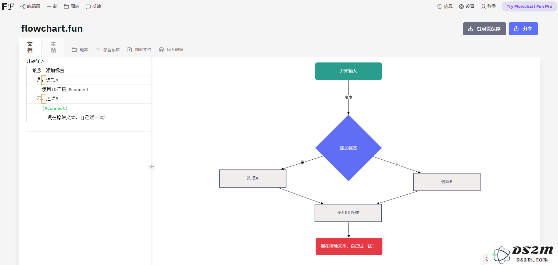 Flowchart Fun