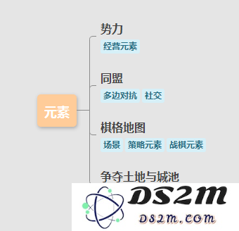 《率土之滨》游戏中的玩家角色与史官之间的互动与影响探究