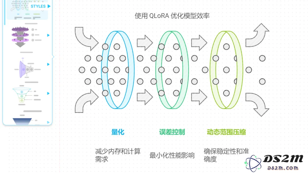 可能是目前最好的 AI 生成 PPT 方案