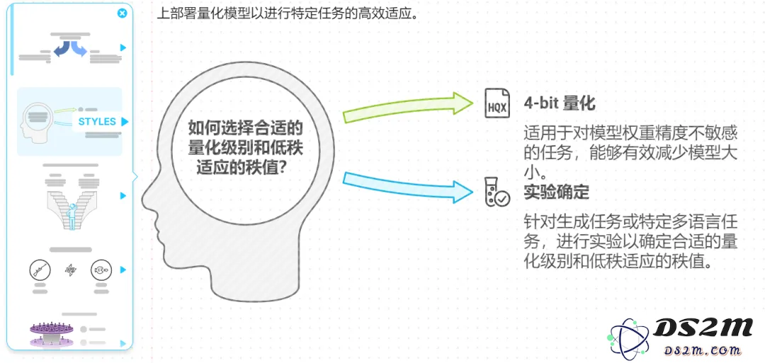 可能是目前最好的 AI 生成 PPT 方案