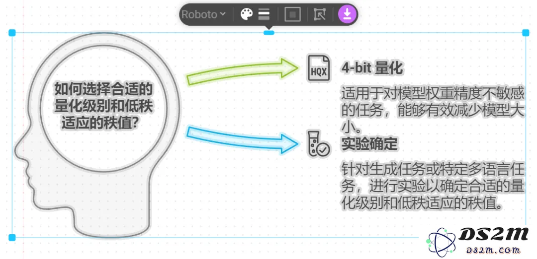可能是目前最好的 AI 生成 PPT 方案