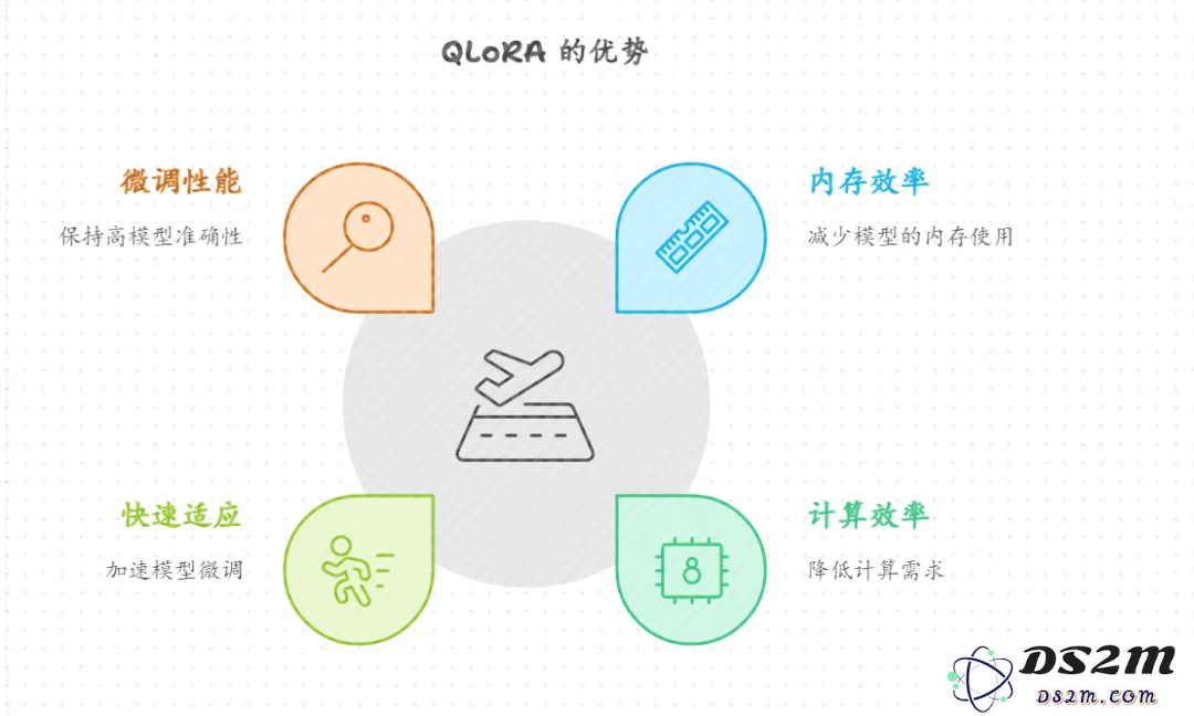 可能是目前最好的 AI 生成 PPT 方案
