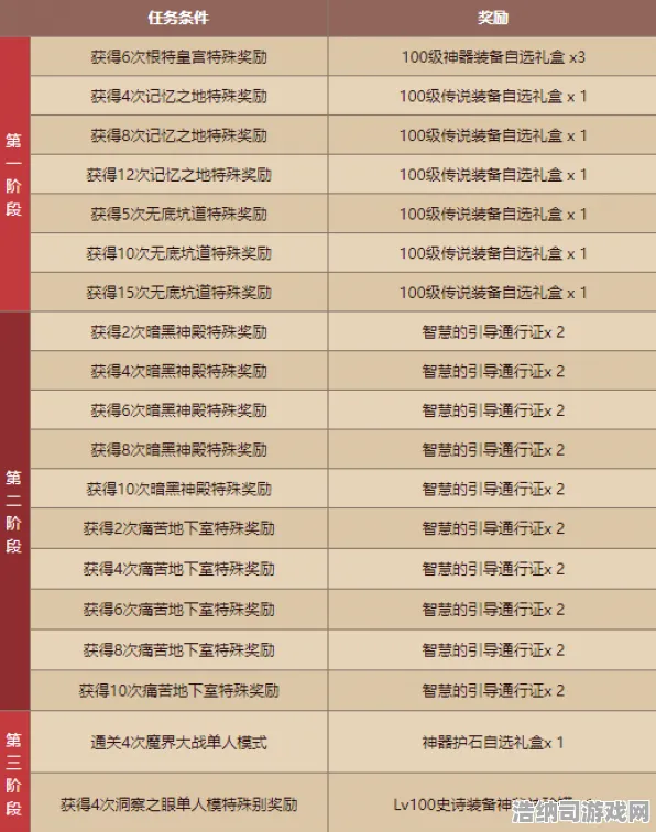 免费神装降临史诗dlc降临