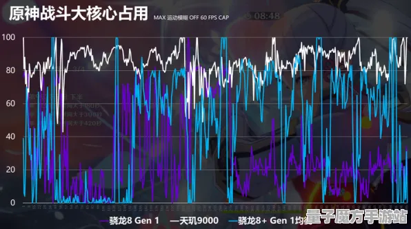 2025全球首发深度追踪»原神文化本地化性能对比评测