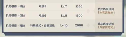 《原神》2025年全新AI技术震撼来袭！智能队友系统玩家深度实测评测报告