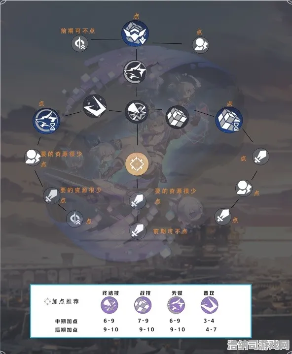 征服全球争霸爆款全网刷屏