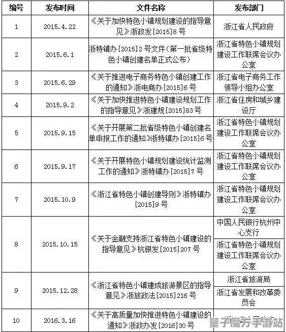 《农场小镇》2025新版本上线！详解全新赛季机制及硬件兼容性报告