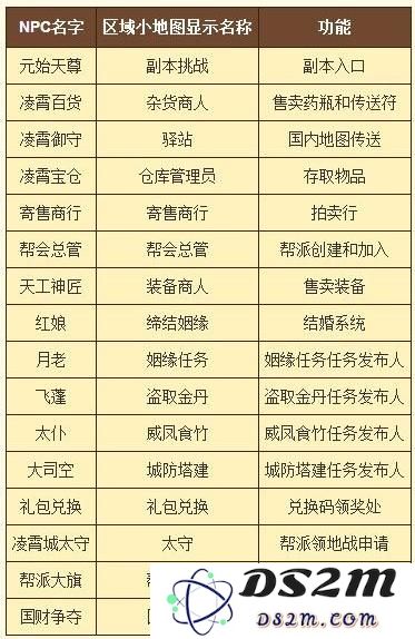 《仙国志》NPC全攻略介绍