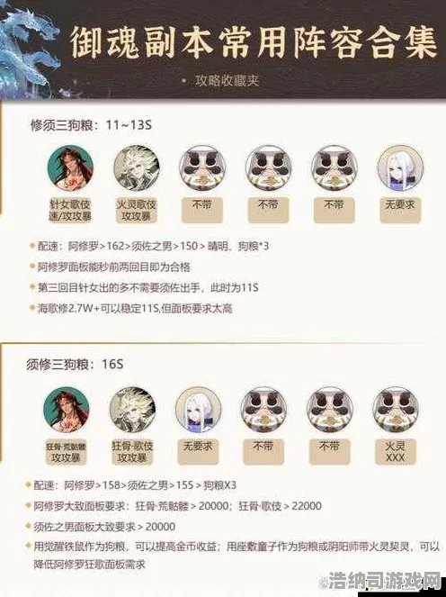 史诗DLC盛典来袭|战略帝国崛起内测爆料|今日阴阳师惊喜更新|2025年配装方案|高阶战斗技巧全解析｜隐藏成就揭秘｜数据实测详解｜深度战略分析