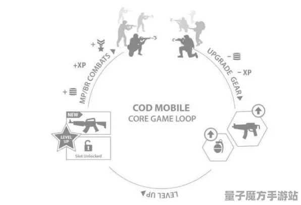 2025全球首发深度解析»使命召唤手游服务器架构与技术的全面剖析