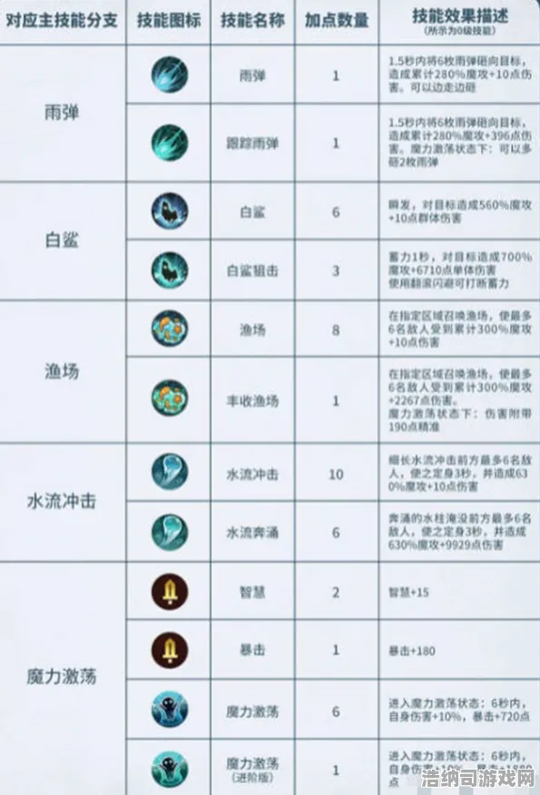 禁忌领域开启战略帝国崛起