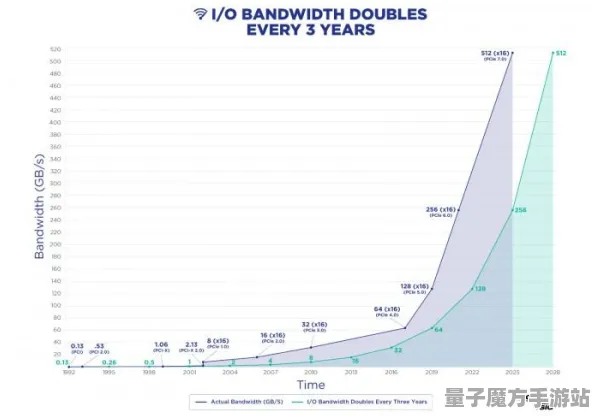 2025最新动态»绝地求生赛季机制解读，硬件兼容报告速看！