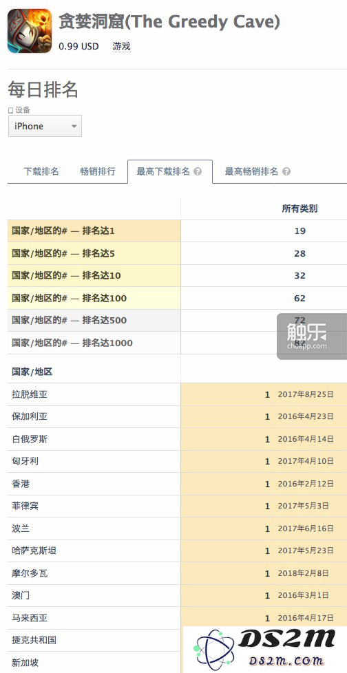 关于《贪婪洞窟》曾经引发的广泛争议及其续作现状，制作人想和大家分享他的看法