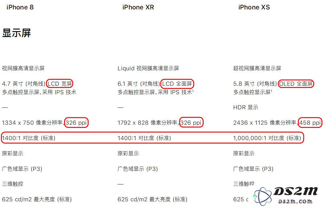 iPhone XR 是否真如外界所称是“低价版”iPhone？与 iPhone XS 相比存在哪些明显差异？