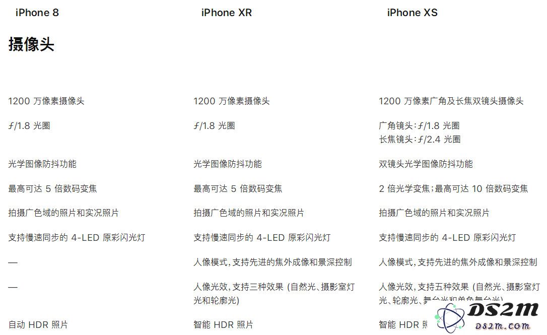 iPhone XR 真的是“廉价版”iPhone 吗，它比 iPhone XS 差在哪？