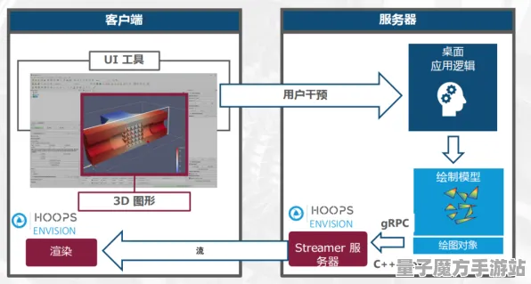 2025最新动态»使命召唤手游服务器架构，开发者专访速看！