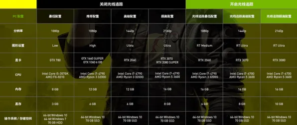 2025游戏GDC直击丨赛博朋克2077如何实现物理引擎升级？硬件兼容报告