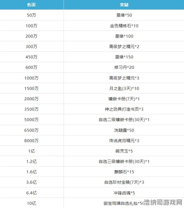 全球热潮引爆全网的新福利|限时特别活动|深入解析最终幻想16|亲身测试|数据分析|高阶技巧分享｜数据实测｜装备搭配推荐