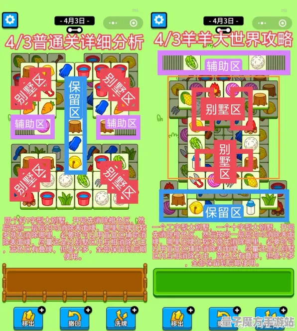 2025版本更新全景回顾：羊了个羊地图扩展深度评测与性能对比分析