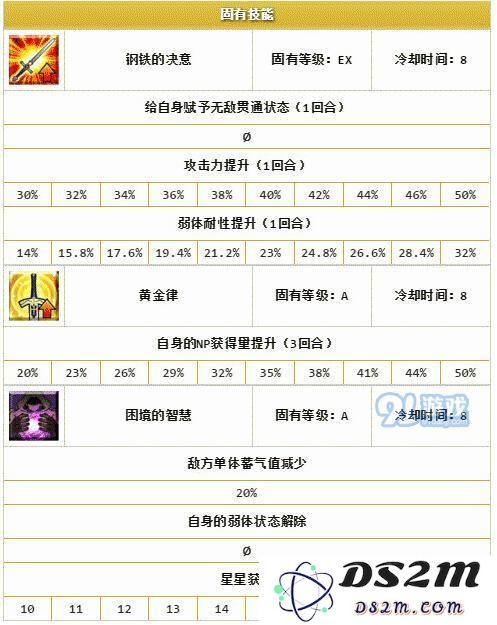 fgo岩窟王技能属性评测 fgo岩窟王值得入手培养吗?