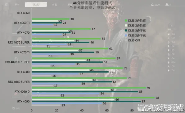 2025硬件革命深度分析»黑神话:悟空外设为玩家量身定制的实测效果报告