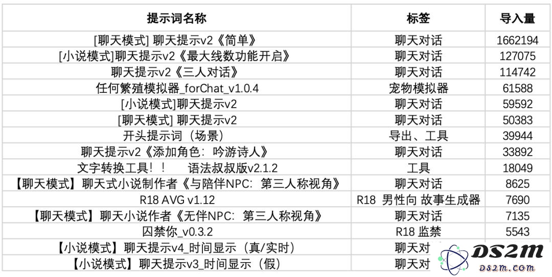 融资千万的AI写作初创散了，同一赛道，日本跑出500万月活产品